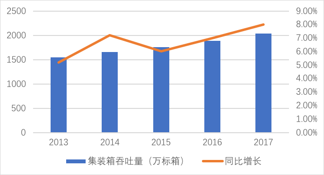 星空体育APP
