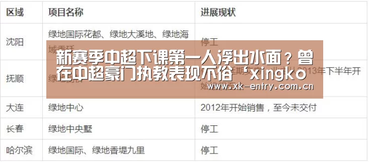 新赛季中超下课第一人浮出水面?曾在中超豪门执教表现不俗‘xingkongsports’(图1) 星空体育